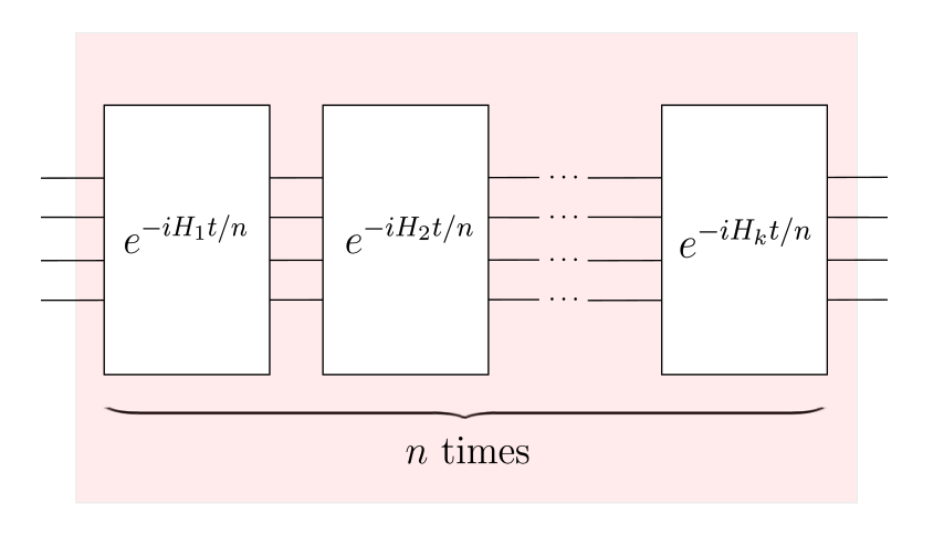 ../../_images/approx_time_evolution.png