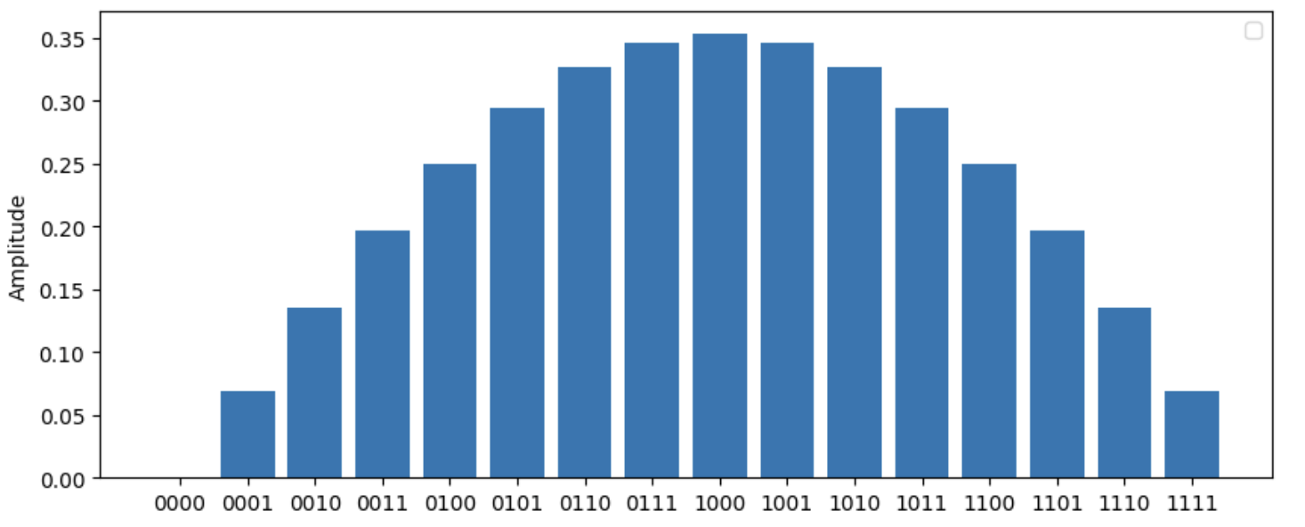 ../../_images/cosine_window.png