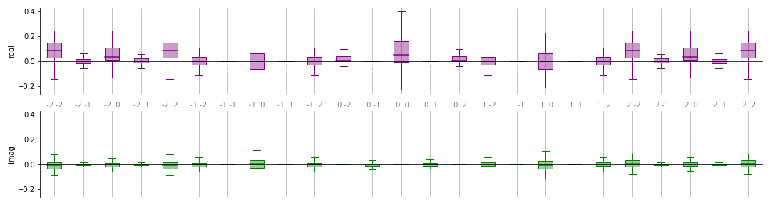 ../../_images/fourier_vis_box.png