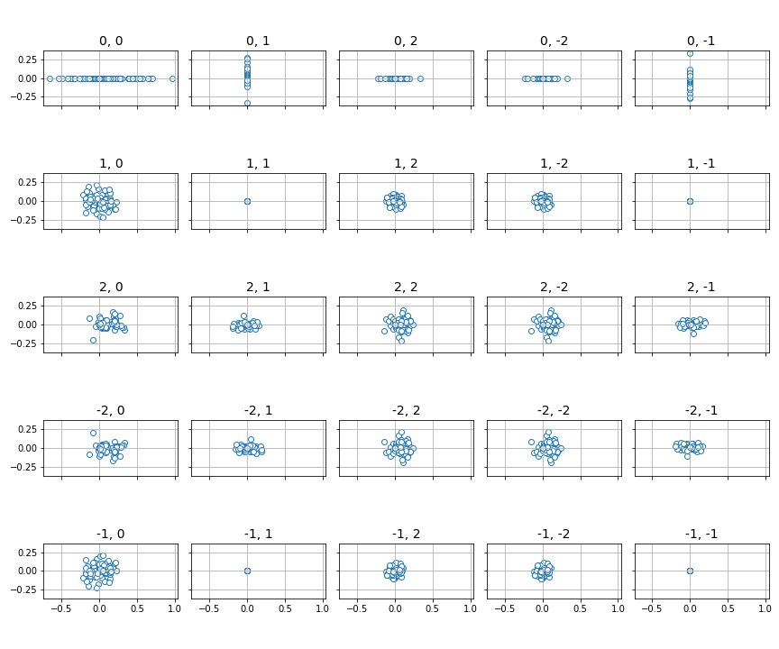 ../_images/fourier_vis_panel.png