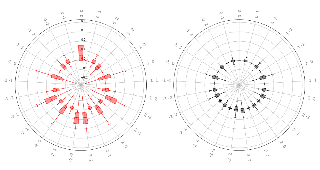 ../_images/fourier_vis_radial_box.png