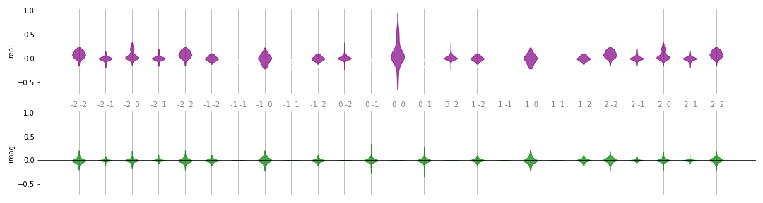 ../_images/fourier_vis_violin.png