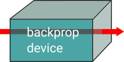 ../../_images/pl_backprop_device.png
