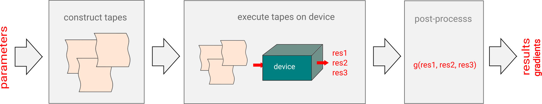 ../../_images/pl_workflow.png