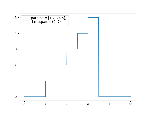 ../../_images/pwc_example.png