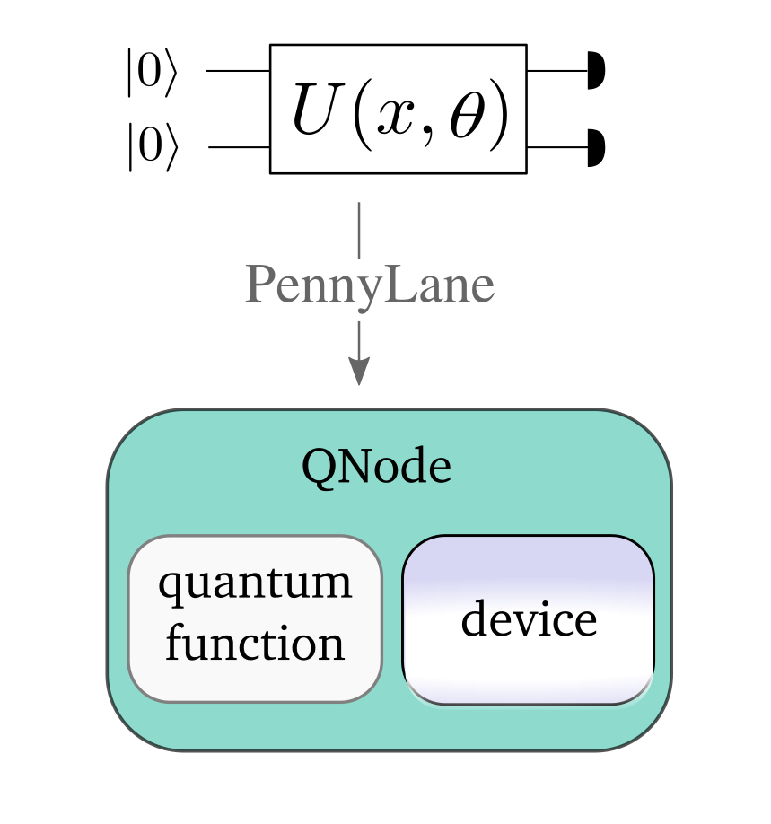 ../_images/qnode.png