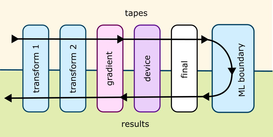 ../../_images/transforms_order.png